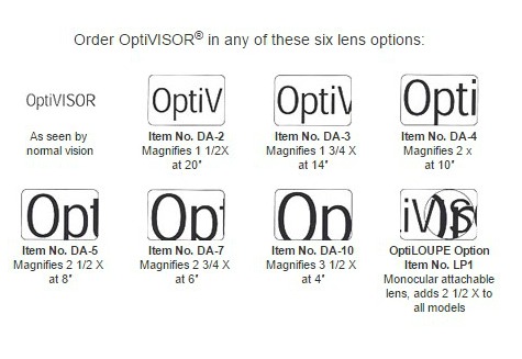 optivisor interchangeable lens plates