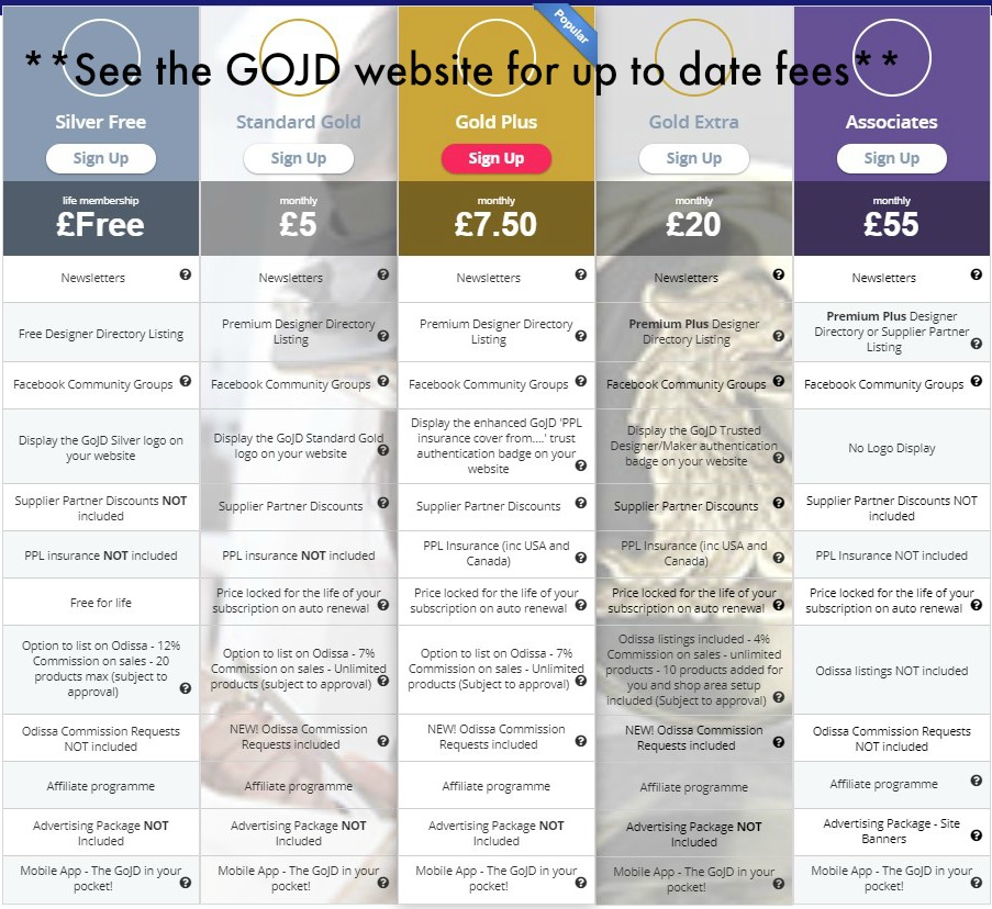 GOJD benefits