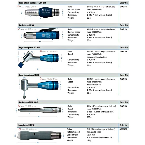Micromotor Handpieces and Accessories